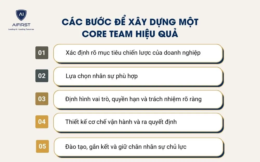 C&aacute;c bước để x&acirc;y dựng một core team hiệu quả