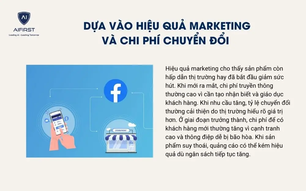 Dựa v&agrave;o hiệu quả marketing v&agrave; chi ph&iacute; chuyển đổi