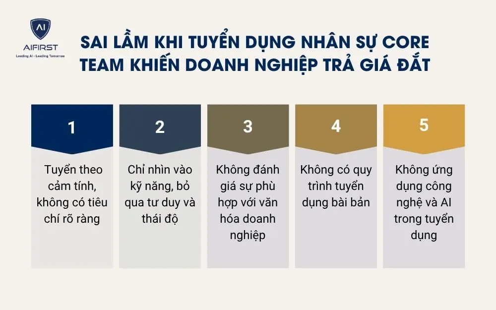 Sai lầm khi tuyển dụng nh&acirc;n sự core team khiến doanh nghiệp trả gi&aacute; đắt