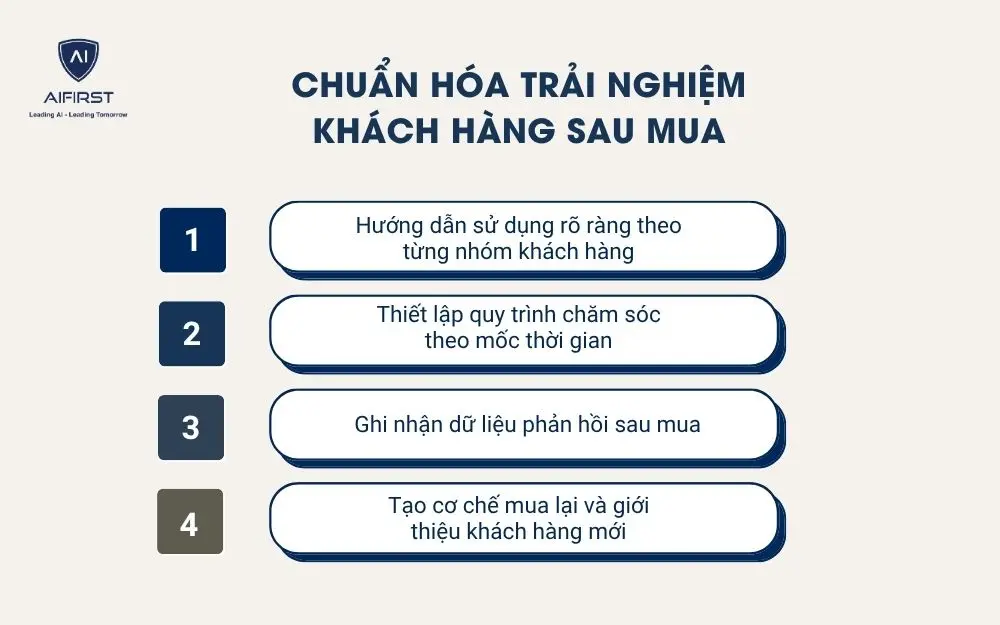 Chuẩn h&oacute;a trải nghiệm kh&aacute;ch h&agrave;ng sau mua