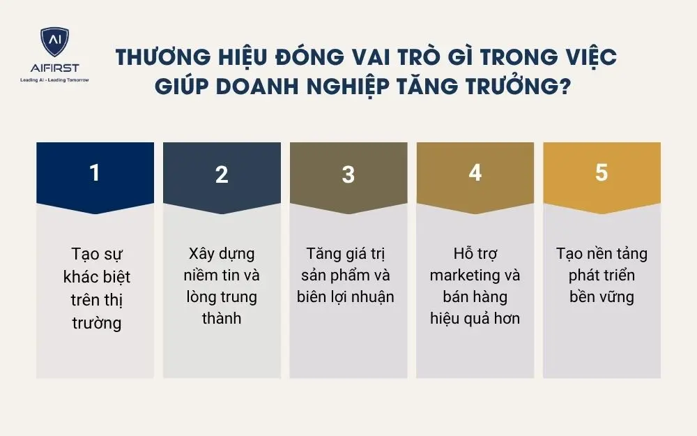 Thương hiệu đ&oacute;ng vai tr&ograve; g&igrave; trong việc gi&uacute;p doanh nghiệp mỹ phẩm tăng trưởng?