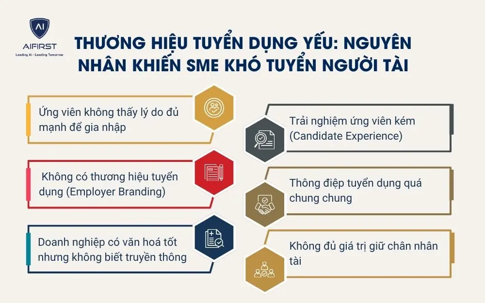 Thương hiệu tuyển dụng yếu: Nguy&ecirc;n nh&acirc;n khiến SME kh&oacute; tuyển người t&agrave;i