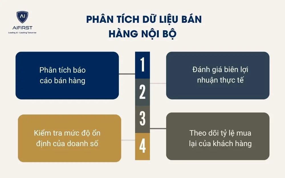 Ph&acirc;n t&iacute;ch dữ liệu b&aacute;n h&agrave;ng nội bộ