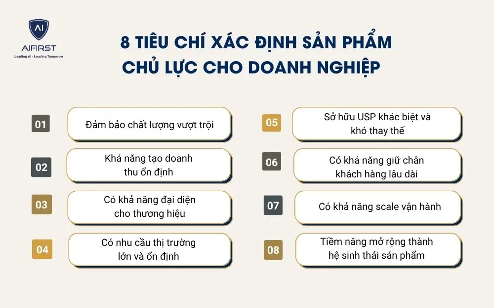 8 Ti&ecirc;u ch&iacute; x&aacute;c định sản phẩm chủ lực cho doanh nghiệp&nbsp;