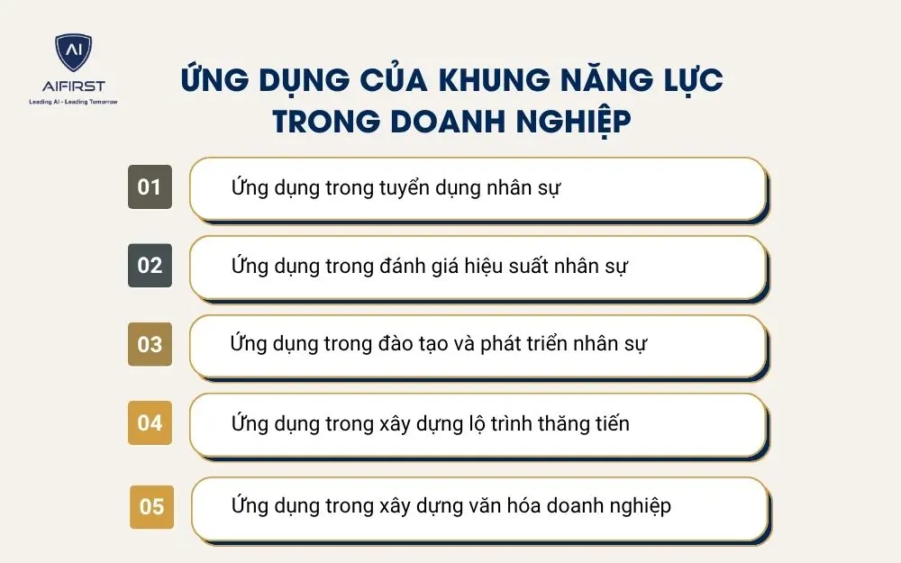 Ứng dụng của khung năng lực trong doanh nghiệp
