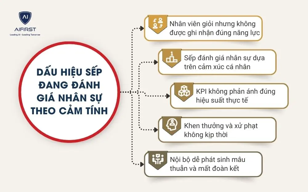 Dấu hiệu sếp đang đ&aacute;nh gi&aacute; nh&acirc;n sự theo cảm t&iacute;nh