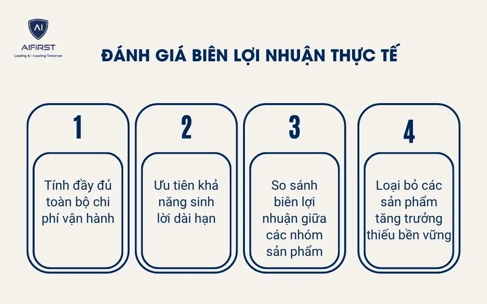  Đ&aacute;nh gi&aacute; bi&ecirc;n lợi nhuận thực tế