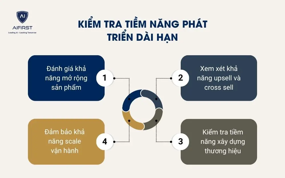 Kiểm tra tiềm năng ph&aacute;t triển d&agrave;i hạn