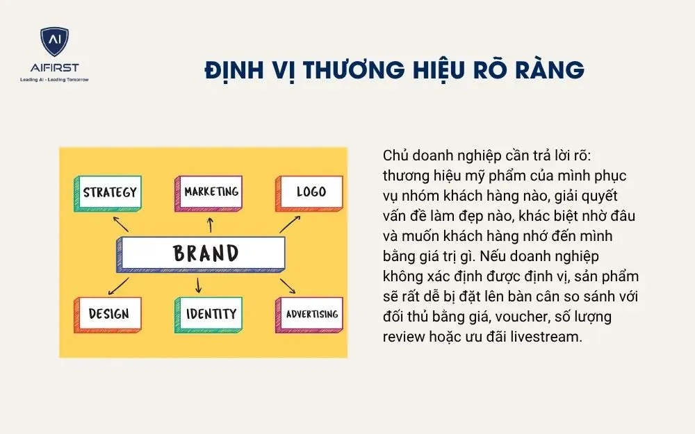  Định vị thương hiệu r&otilde; r&agrave;ng