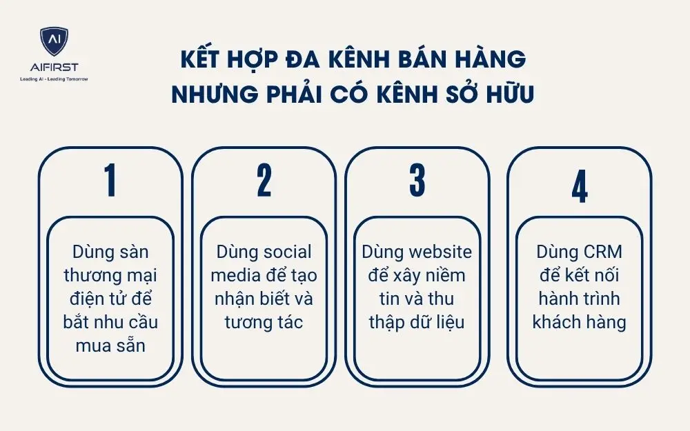 Kết hợp đa k&ecirc;nh b&aacute;n h&agrave;ng nhưng phải c&oacute; k&ecirc;nh sở hữu