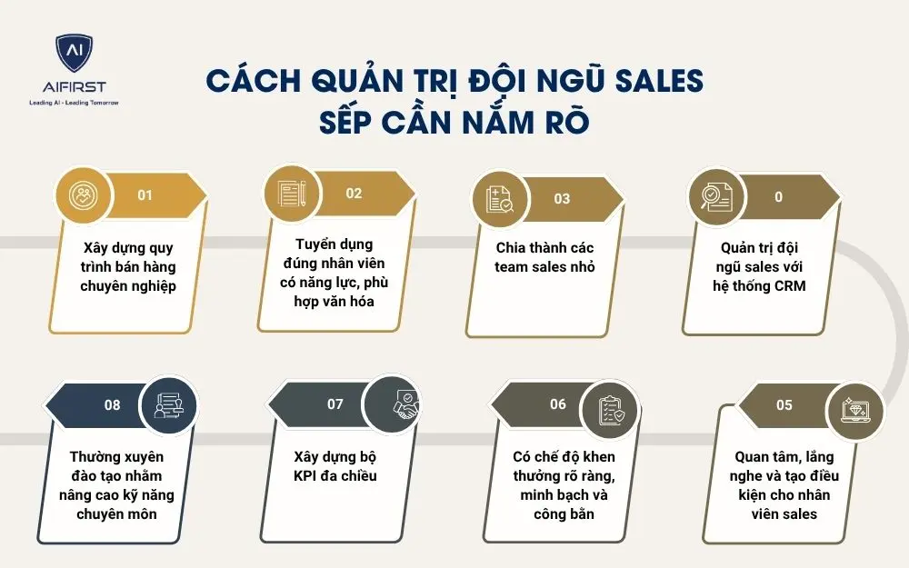 C&aacute;ch quản trị đội ngũ sales sếp cần nắm r&otilde;