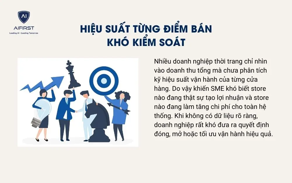 Hiệu suất từng điểm b&aacute;n kh&oacute; kiểm so&aacute;t
