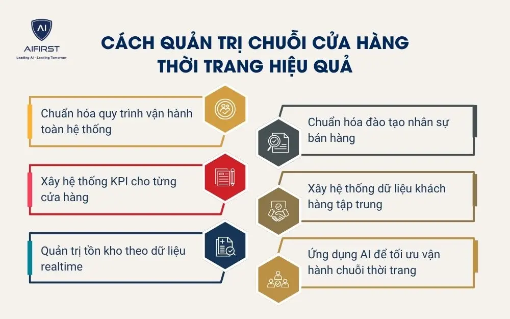 C&aacute;ch quản trị chuỗi cửa h&agrave;ng thời trang hiệu quả
