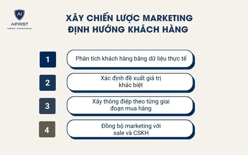  X&acirc;y chiến lược marketing định hướng kh&aacute;ch h&agrave;ng&nbsp;