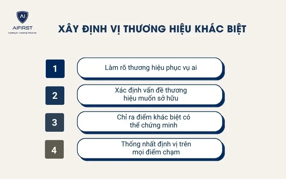  X&acirc;y dựng định vị thương hiệu kh&aacute;c biệt&nbsp;