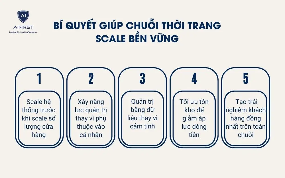 B&iacute; quyết gi&uacute;p chuỗi thời trang scale bền vững
