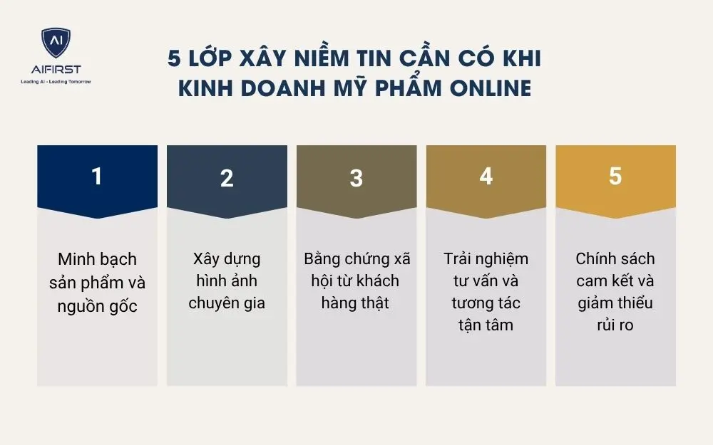 5 lớp x&acirc;y niềm tin cần c&oacute; khi kinh doanh mỹ phẩm online