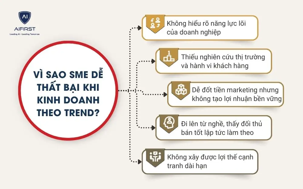 V&igrave; sao SME dễ thất bại khi kinh doanh theo trend?