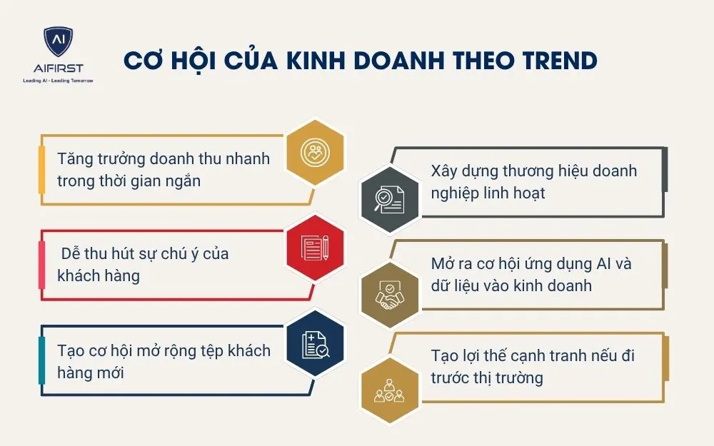 Cơ hội của kinh doanh theo trend