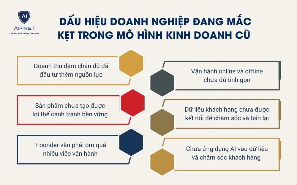 Dấu hiệu doanh nghiệp thời trang đang mắc kẹt trong m&ocirc; h&igrave;nh kinh doanh cũ&nbsp;