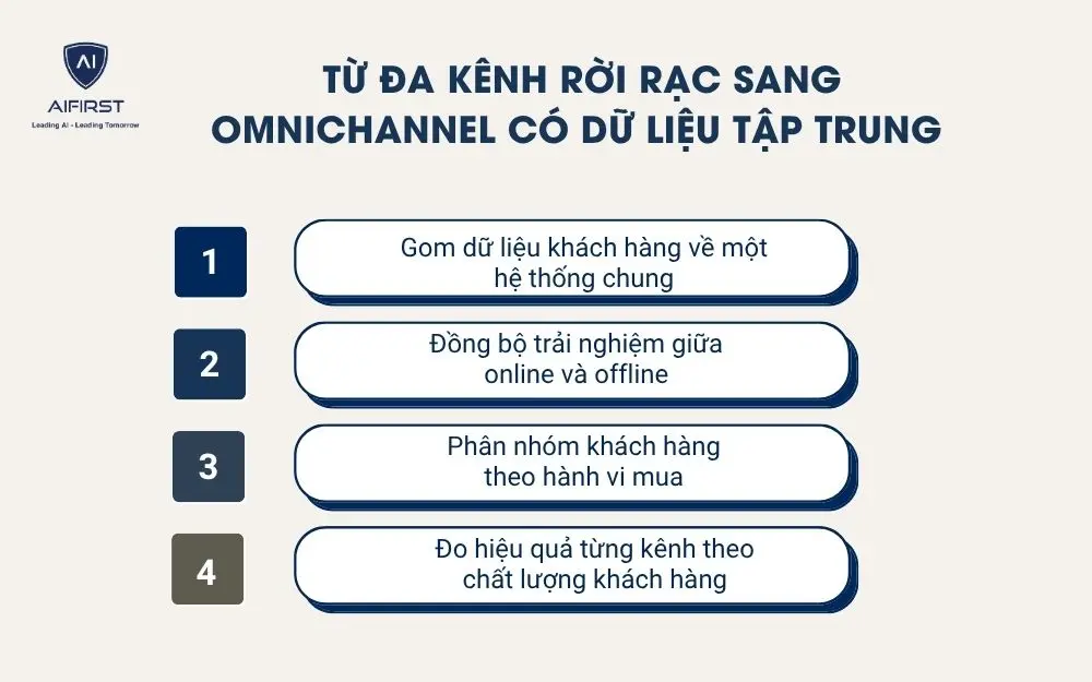 Từ b&aacute;n sản phẩm sang b&aacute;n phong c&aacute;ch sống