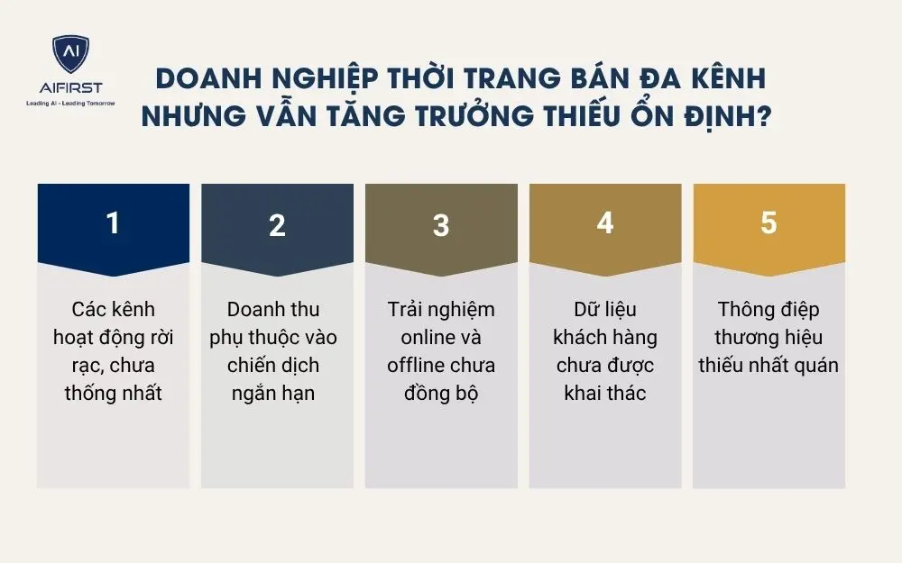 Doanh nghiệp thời trang b&aacute;n đa k&ecirc;nh nhưng vẫn tăng trưởng thiếu ổn định?&nbsp;
