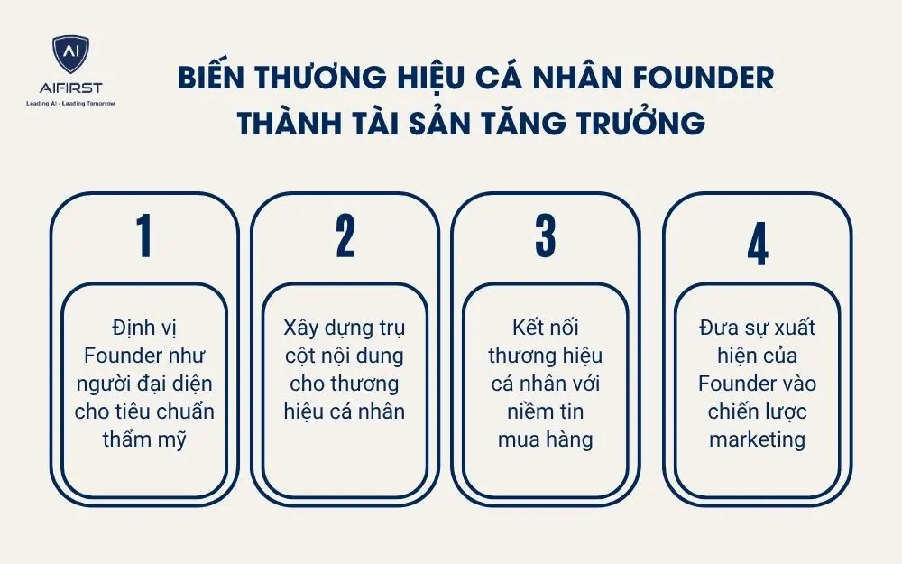 Biến thương hiệu c&aacute; nh&acirc;n Founder th&agrave;nh t&agrave;i sản tăng trưởng