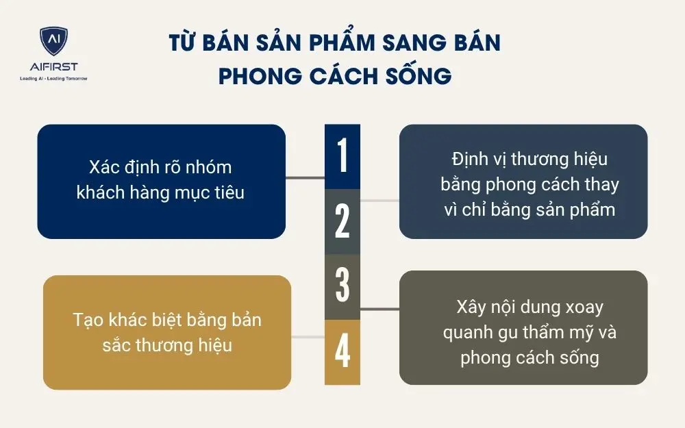 Từ b&aacute;n sản phẩm sang b&aacute;n phong c&aacute;ch sống