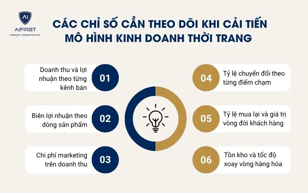 C&aacute;c chỉ số cần theo d&otilde;i khi cải tiến m&ocirc; h&igrave;nh kinh doanh thời trang&nbsp;