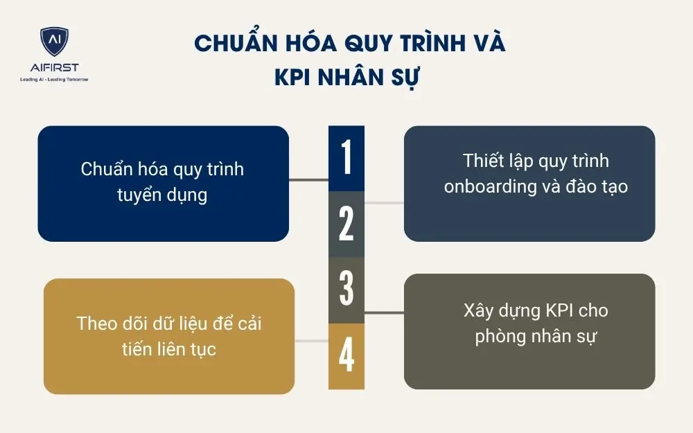 Chuẩn h&oacute;a quy tr&igrave;nh v&agrave; KPI nh&acirc;n sự