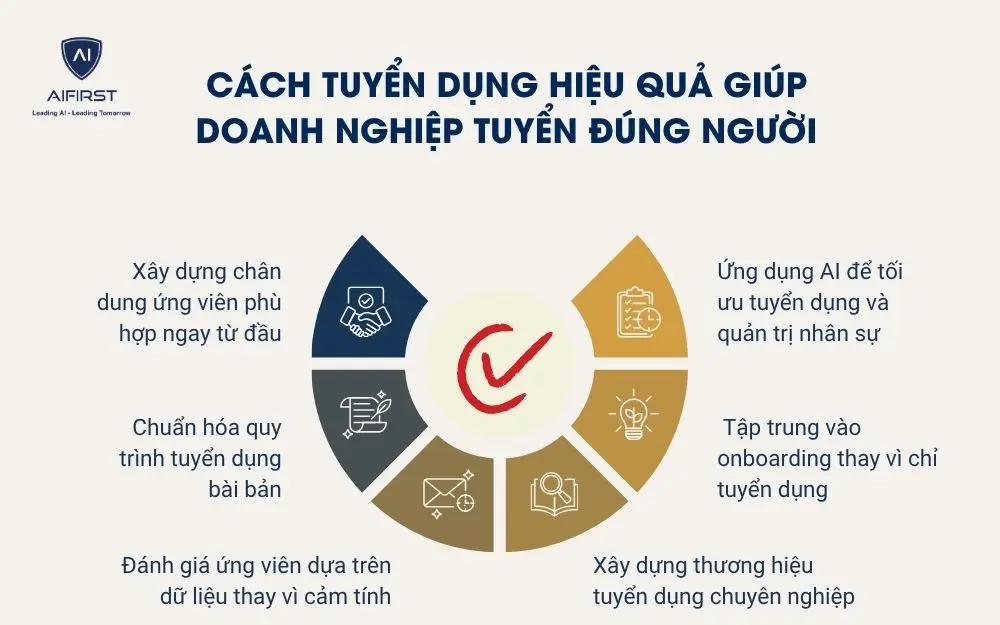 C&aacute;ch tuyển dụng hiệu quả gi&uacute;p doanh nghiệp tuyển đ&uacute;ng người