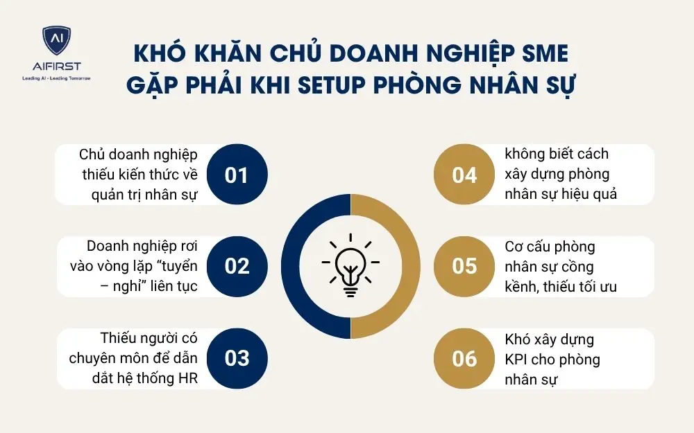 Kh&oacute; khăn chủ doanh nghiệp SME gặp phải khi setup ph&ograve;ng nh&acirc;n sự