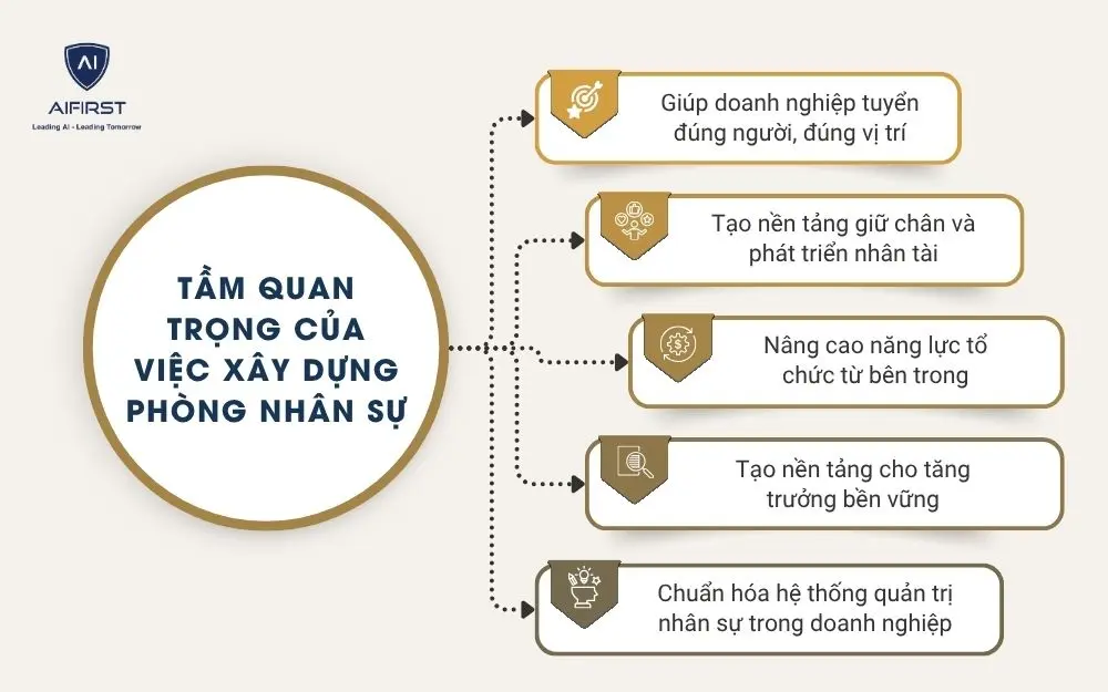 Tầm quan trọng của việc x&acirc;y dựng ph&ograve;ng nh&acirc;n sự