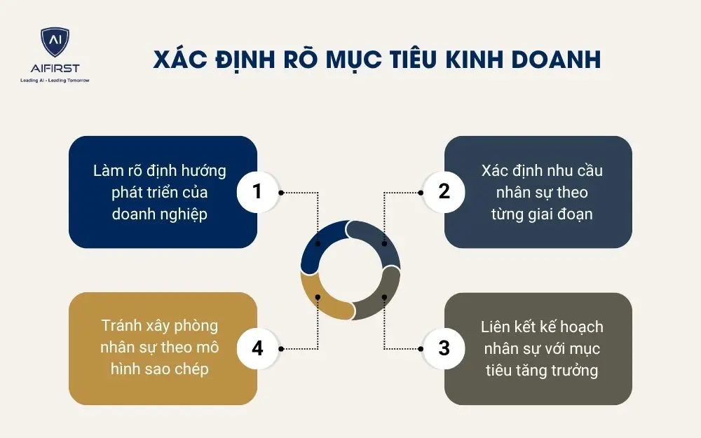 X&aacute;c định r&otilde; mục ti&ecirc;u kinh doanh