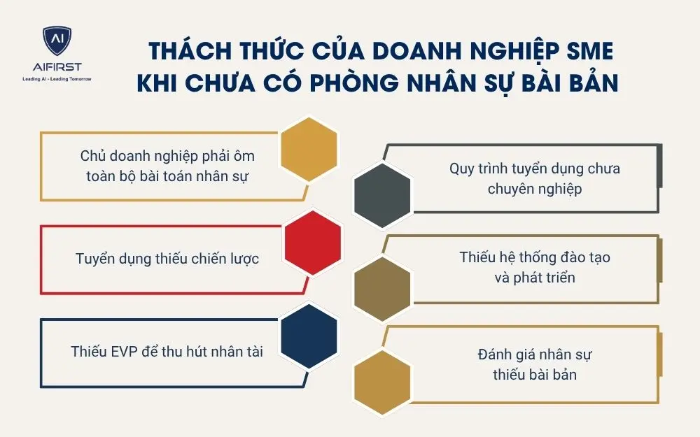 Th&aacute;ch thức của doanh nghiệp SME khi chưa c&oacute; ph&ograve;ng nh&acirc;n sự b&agrave;i bản