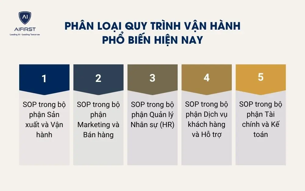 Ph&acirc;n loại quy tr&igrave;nh vận h&agrave;nh phổ biến hiện nay