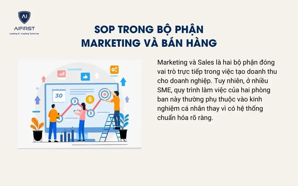 SOP trong bộ phận Marketing v&agrave; B&aacute;n h&agrave;ng