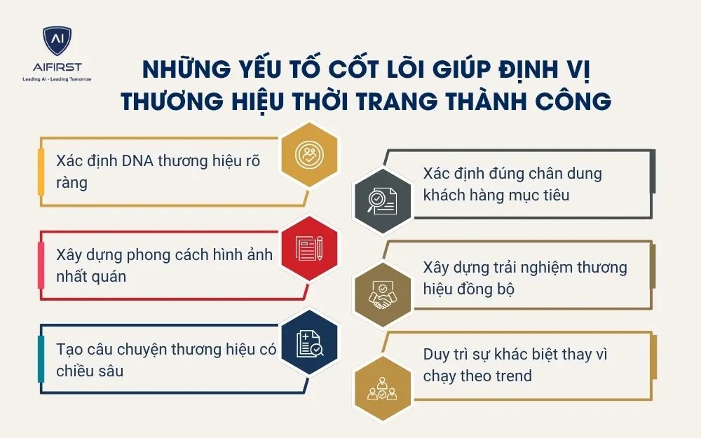 Những yếu tố cốt l&otilde;i gi&uacute;p định vị thương hiệu thời trang th&agrave;nh c&ocirc;ng