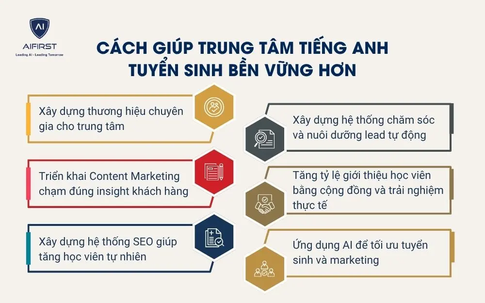 C&aacute;ch gi&uacute;p trung t&acirc;m tiếng Anh tuyển sinh bền vững hơn