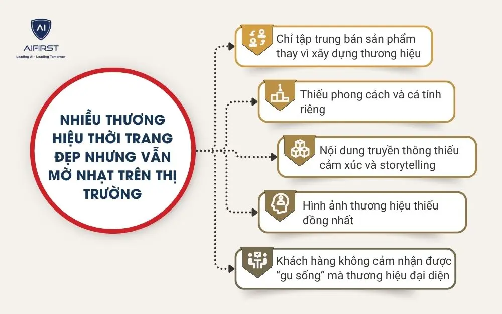 Nhiều thương hiệu thời trang đẹp nhưng vẫn mờ nhạt tr&ecirc;n thị trường