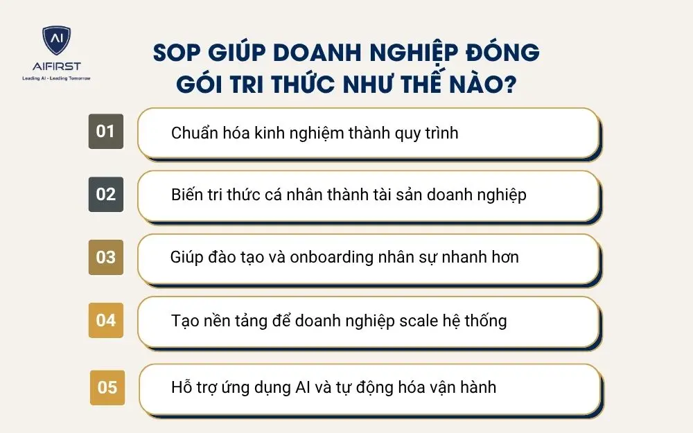 SOP gi&uacute;p doanh nghiệp đ&oacute;ng g&oacute;i tri thức như thế n&agrave;o?