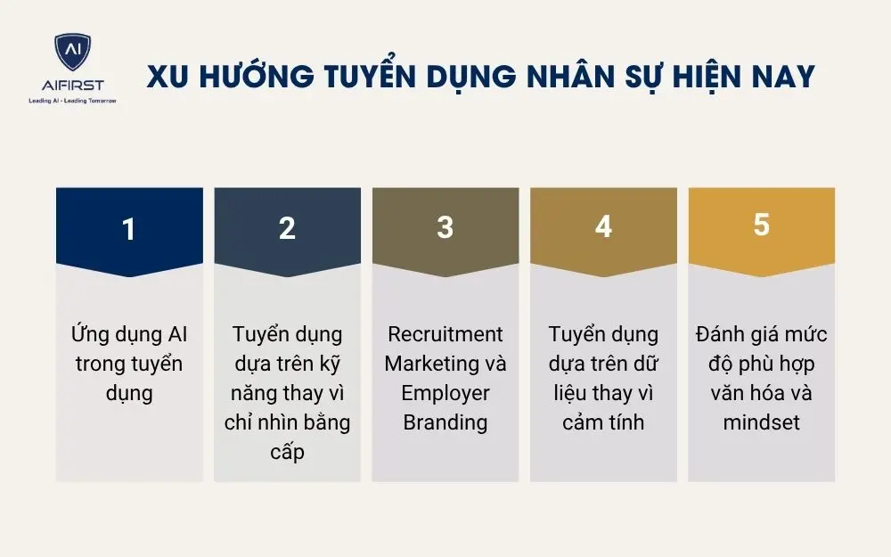 Xu hướng tuyển dụng nh&acirc;n sự hiện nay