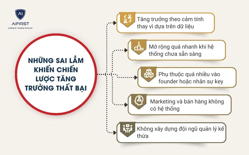 Những sai lầm khiến chiến lược tăng trưởng thất bại