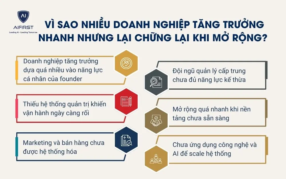 V&igrave; sao nhiều doanh nghiệp tăng trưởng nhanh nhưng lại chững lại khi mở rộng?