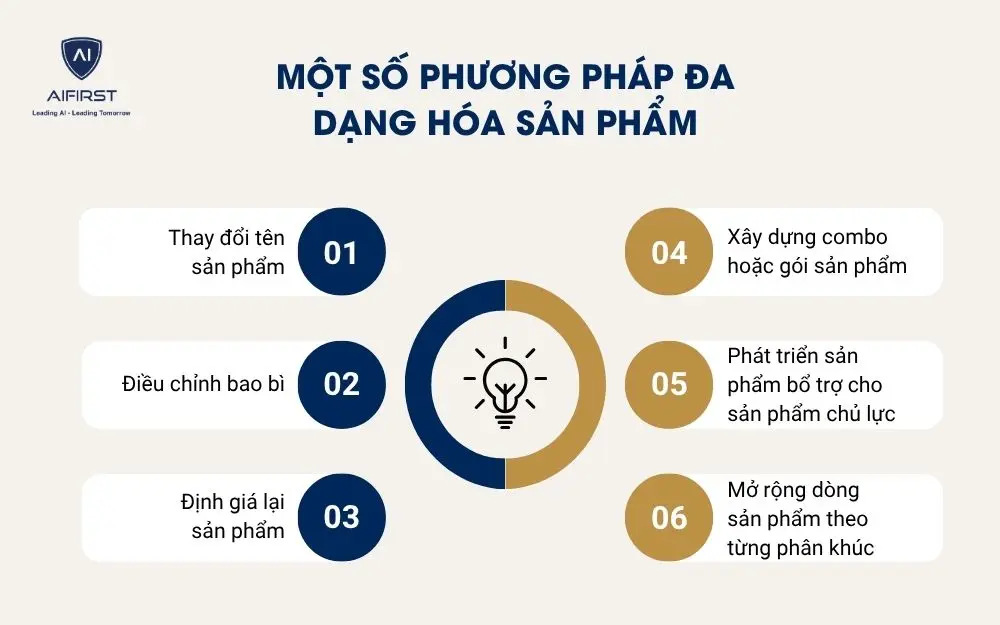 Một số phương ph&aacute;p đa dạng h&oacute;a sản phẩm