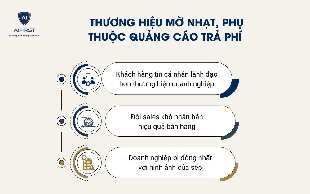  Thương hiệu mờ nhạt, phụ thuộc quảng c&aacute;o trả ph&iacute;&nbsp;