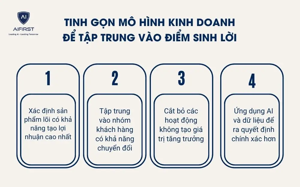 Tinh gọn m&ocirc; h&igrave;nh kinh doanh để tập trung v&agrave;o điểm sinh lời