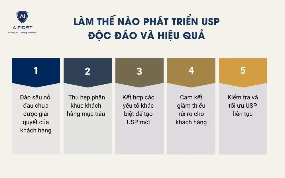  L&agrave;m thế n&agrave;o ph&aacute;t triển USP độc đ&aacute;o v&agrave; hiệu quả