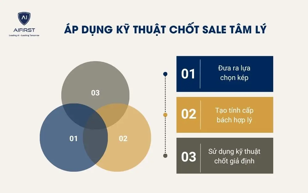 &Aacute;p dụng kỹ thuật chốt sale t&acirc;m l&yacute;