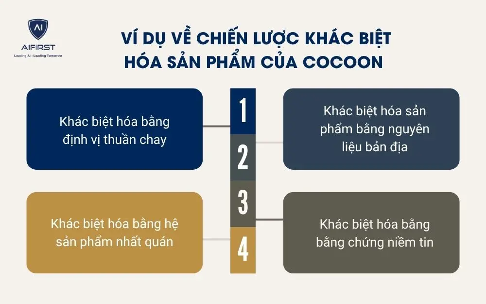  V&iacute; dụ về chiến lược kh&aacute;c biệt h&oacute;a sản phẩm của Cocoon